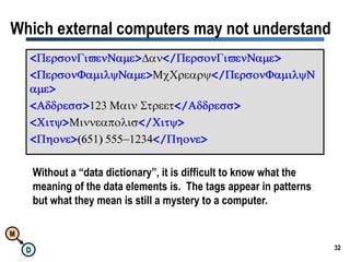 32Which external computers may not understand<PersonGivenName>Dan</PersonGivenName><PersonFamilyName>McCreary</PersonFamilyName><Address>123 Main Street</Address><City>Minneapolis</City><Phone>(651) 555-1234</Phone>Without a “data dictionary”, it is difficult to know what the meaning of the data elements is.  The tags appear in patterns but what they mean is still a mystery to a computer.