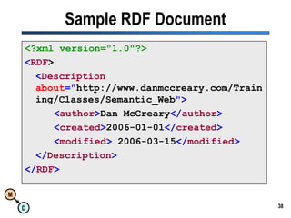 38Sample RDF Document<?xml version="1.0"?><RDF><Descriptionabout="http://www.danmccreary.com/Training/Classes/Semantic_Web"><author>Dan McCreary</author><created>2006-01-01</created><modified> 2006-03-15</modified></Description></RDF>