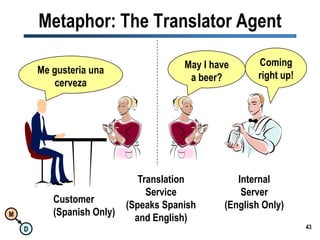 41Example of Metadata Registry