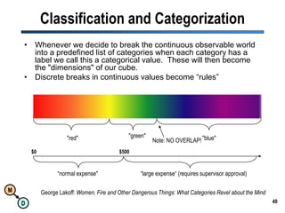 47Retrieving Data: An EvolutionIncreasing Responsiveness Monthly “Green Bar” ReportsBrowseableGraphical Interface(PivotTables, Cognos)Shorten the time-to-report intervalAllow users to "browse" data sets interactivelyRemove programmers with "backlogs" of reportsUsers frequently waited days, weeks for months to get a custom report created