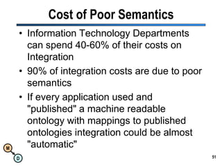 49Classification and CategorizationWhenever we decide to break the continuous observable world into a predefined list of categories when each category has a label we call this a categorical value.  These will then become the "dimensions" of our cube.Discrete breaks in continuous values become “rules”"green""red""blue"Note: NO OVERLAP!$500$0“normal expense"“large expense“ (requires supervisor approval)George Lakoff: Women, Fire and Other Dangerous Things: What Categories Revel about the Mind