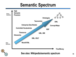 “Linking is Power”Multiple Overlapping Ontologies