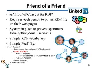 52GartnerMetadata cast into formal logics will drive interoperability, automation, cost cutting, better search capabilities and new business opportunities.Semantic Web Drives Data Management, Automation and Knowledge and DiscoveryAlexander LinderMarch 2005G00125145