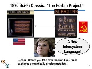 91970 Sci-Fi Classic: “The Forbin Project”A NewIntersystemLanguage!Lesson: Before you take over the world you mustexchange semantically precise metadata!