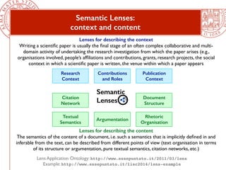Semantic Lenses: 
context and content 
Lenses for describing the context 
Writing a scientific paper is usually the final ...
