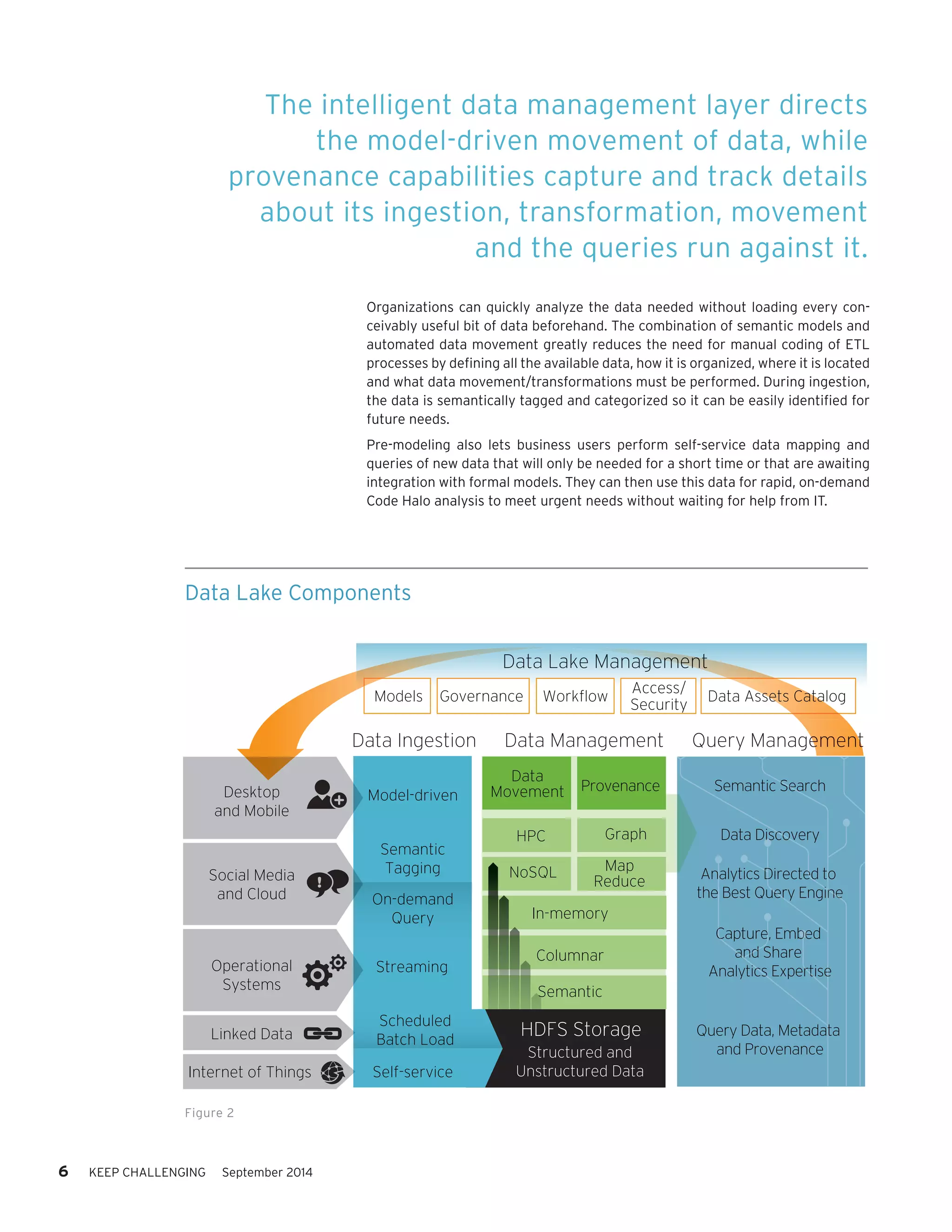 6 KEEP CHALLENGING September 2014 
Organizations can quickly analyze the data needed without loading every conceivably useful bit of data beforehand. The combination of semantic models and automated data movement greatly reduces the need for manual coding of ETL processes by defining all the available data, how it is organized, where it is located and what data movement/transformations must be performed. During ingestion, the data is semantically tagged and categorized so it can be easily identified for future needs. 
Pre-modeling also lets business users perform self-service data mapping and queries of new data that will only be needed for a short time or that are awaiting integration with formal models. They can then use this data for rapid, on-demand Code Halo analysis to meet urgent needs without waiting for help from IT. 
Data Lake Components 
Figure 2 
Da 
ta ManagementData Lake Management Semantic Graph HPCColumnar In-memory Linked Data Streaming NoSQLMap Reduce HDFS Storage Desktop and Mobile Social Media and Cloud Operational Systems Internet of Things Management DataIngestionModel-driven ModelsGovernanceWorkflowAccess/ SecurityData Assets CatalogSemantic Tagging On-demand Query Scheduled Batch Load Self-service Structured and Unstructured Data Data Movement Provenance Semantic SearchData DiscoveryAnalytics Directed to the Best Query EngineCapture, Embed and Share Analytics ExpertiseQuery Data, Metadata and Provenancegement ementsetsCatanetc SeaonscovedgineDuersDis Caics tend Sbebrti 
The intelligent data management layer directs the model-driven movement of data, while provenance capabilities capture and track details about its ingestion, transformation, movement and the queries run against it.  