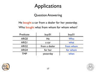 Applications
17
Question Answering
He bought a car from a dealer for her yesterday
.

Who bought what from whom for whom when?
ARG0 He Who
ARG1 a car what
ARG2 from a dealer from whom
ARG4 for her for whom
TMP yesterday when
Predicate buy.01 buy.01
 