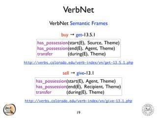 VerbNet
19
VerbNet Semantic Frames
has_possession(start(E), Source, Theme)
 
has_possession(end(E), Agent, Theme)
 
transfer (during(E), Theme)
buy → get-13.5.1
sell → give-13.1
has_possession(start(E), Agent, Theme)
 
has_possession(end(E), Recipient, Theme)
 
transfer (during(E), Theme)
http://verbs.colorado.edu/verb-index/vn/get-13.5.1.php
http://verbs.colorado.edu/verb-index/vn/give-13.1.php
 