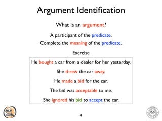 Argument Identi
fi
cation
4
What is an argument?
A participant of the predicate.
Complete the meaning of the predicate.
She threw the car away.
He made a bid for the car.
She ignored his bid to accept the car.
The bid was acceptable to me.
He bought a car from a dealer for her yesterday.
Exercise
 