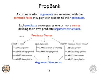 PropBank
8
A corpus in which arguments are annotated with the
 
semantic roles they play with respect to their predicates.
Each predicate encompasses one or more senses
 
de
fi
ning their own predicate argument structures.
open
open.01: open open.02: begin open.03: cause to be not closed
ARG0: opener
ARG1: thing opened
ARG2: instrument
ARG3: benefactive
ARG0: causer of opening
ARG1: thing opened
ARG0: opener
ARG1: thing opened
ARG2: instrument
ARG3: benefactive
Predicate Senses
Argument Structures
 