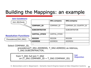 Semantic Search Engines | PPT