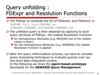 Company Query Resolution Process Example Semantic Search Engines | PPT