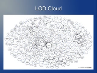 LOD Cloud
 