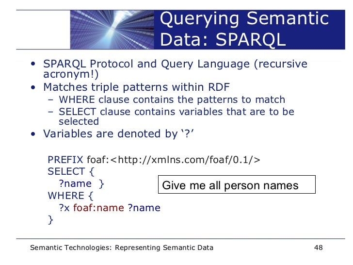 triple semantic data Semantic Data Technologies: Representing Semantic
