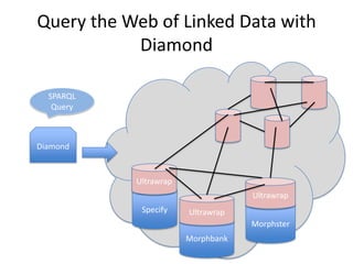 Offer value to end-usersSemantic Web technologies integrate data across boundaries"National Instruments is currently releasing an internal system based on an RDF triple store.  This technology provides  increased flexibility and agility in managing and accessing data for our complex and ever-evolving product offerings.  With RDF powering one of our key information delivery infrastructures, we will enable greater capabilities at lower total cost that what we have seen with any competing platform." 