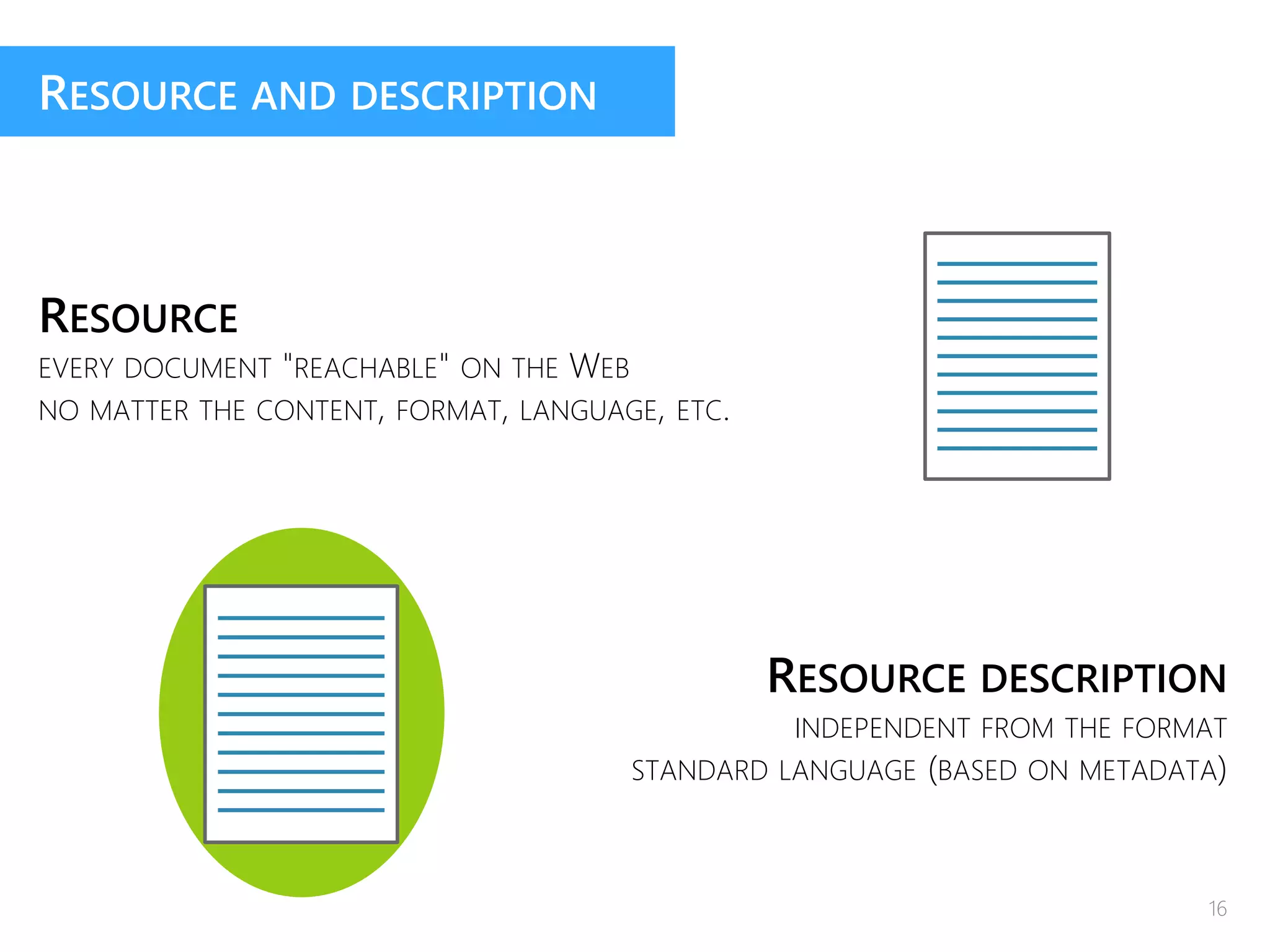RESOURCE
EVERY DOCUMENT "REACHABLE" ON THE WEB
NO MATTER THE CONTENT, FORMAT, LANGUAGE, ETC.
RESOURCE AND DESCRIPTION
RESOURCE DESCRIPTION
INDEPENDENT FROM THE FORMAT
STANDARD LANGUAGE (BASED ON METADATA)
16
 