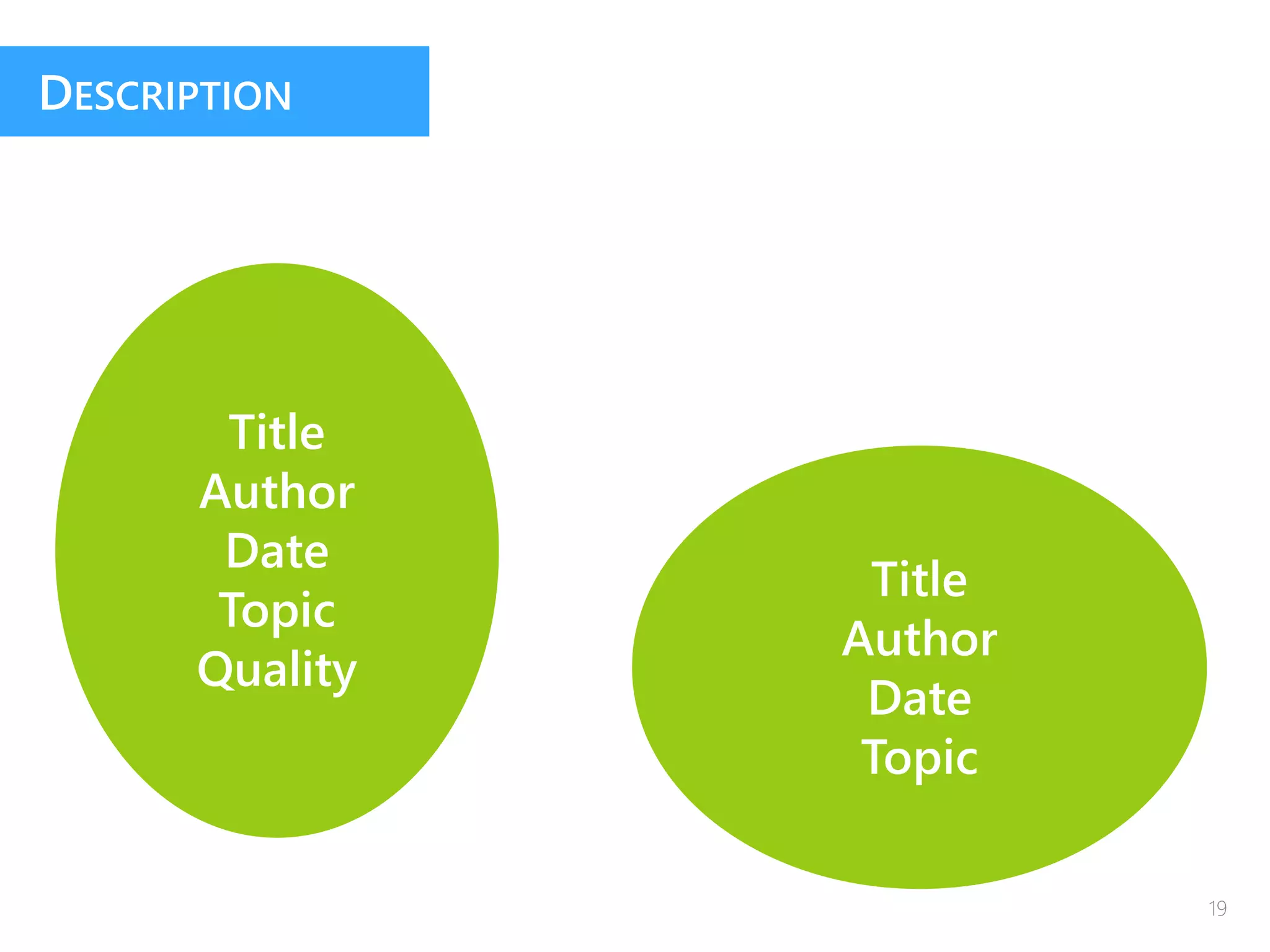 Title
Author
Date
Topic
Quality
Title
Author
Date
Topic
19
DESCRIPTION
 