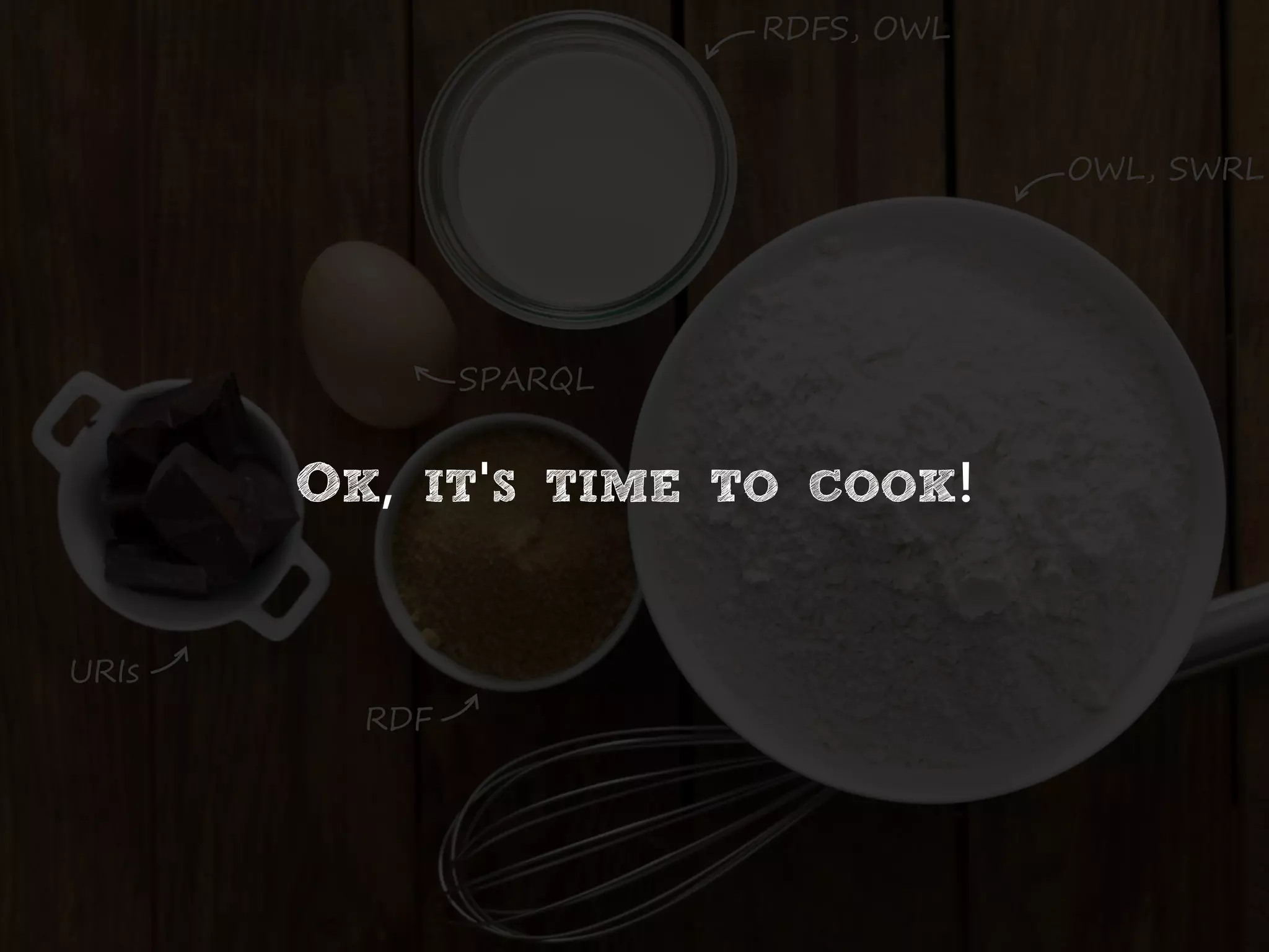 URIs
SPARQL
RDFS, OWL
RDF
OWL, SWRL
OK, IT'S TIME TO COOK!
 