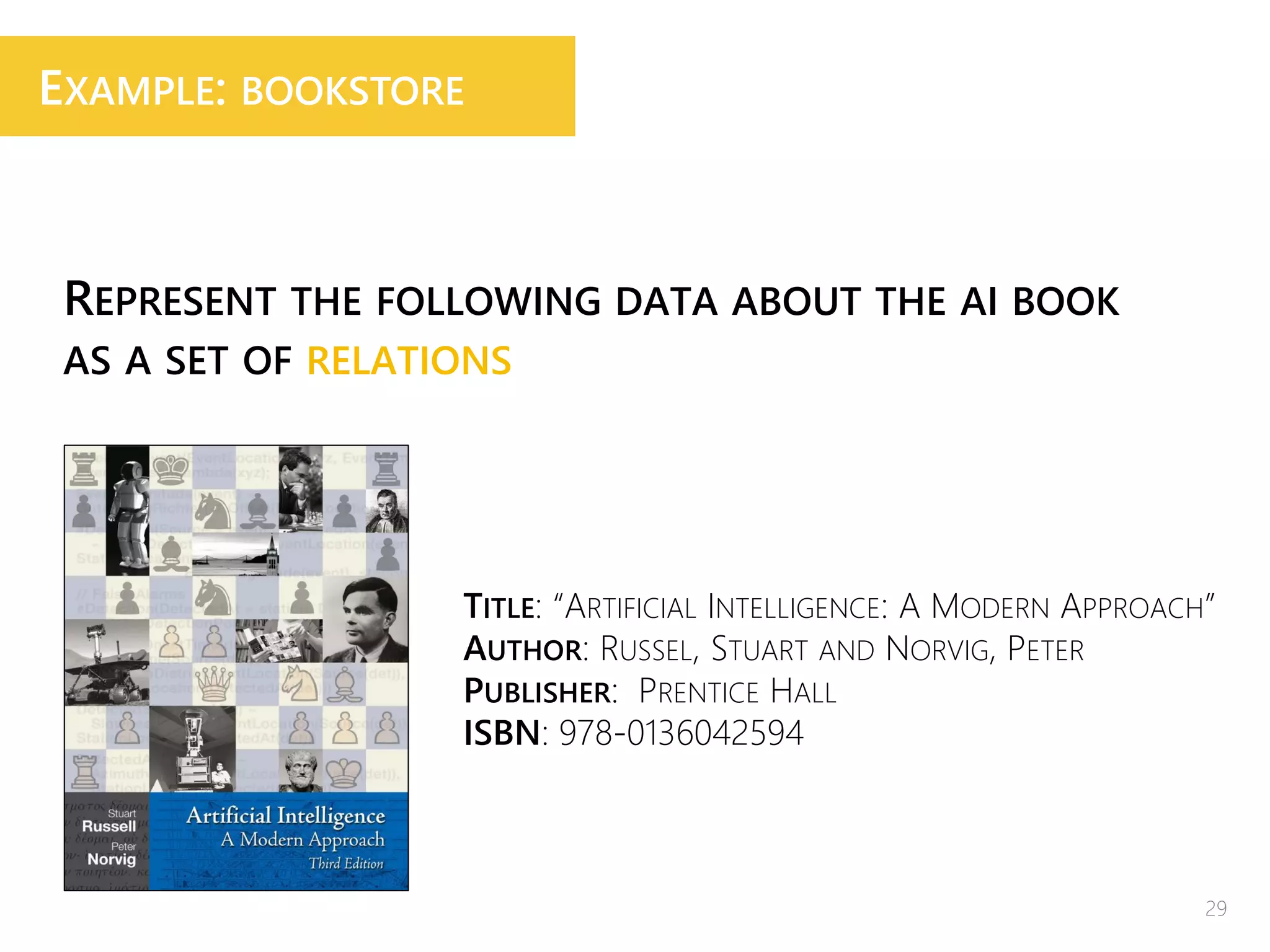 REPRESENT THE FOLLOWING DATA ABOUT THE AI BOOK
AS A SET OF RELATIONS
TITLE: “ARTIFICIAL INTELLIGENCE: A MODERN APPROACH”
AUTHOR: RUSSEL, STUART AND NORVIG, PETER
PUBLISHER: PRENTICE HALL
ISBN: 978-0136042594
EXAMPLE: BOOKSTORE
29
 