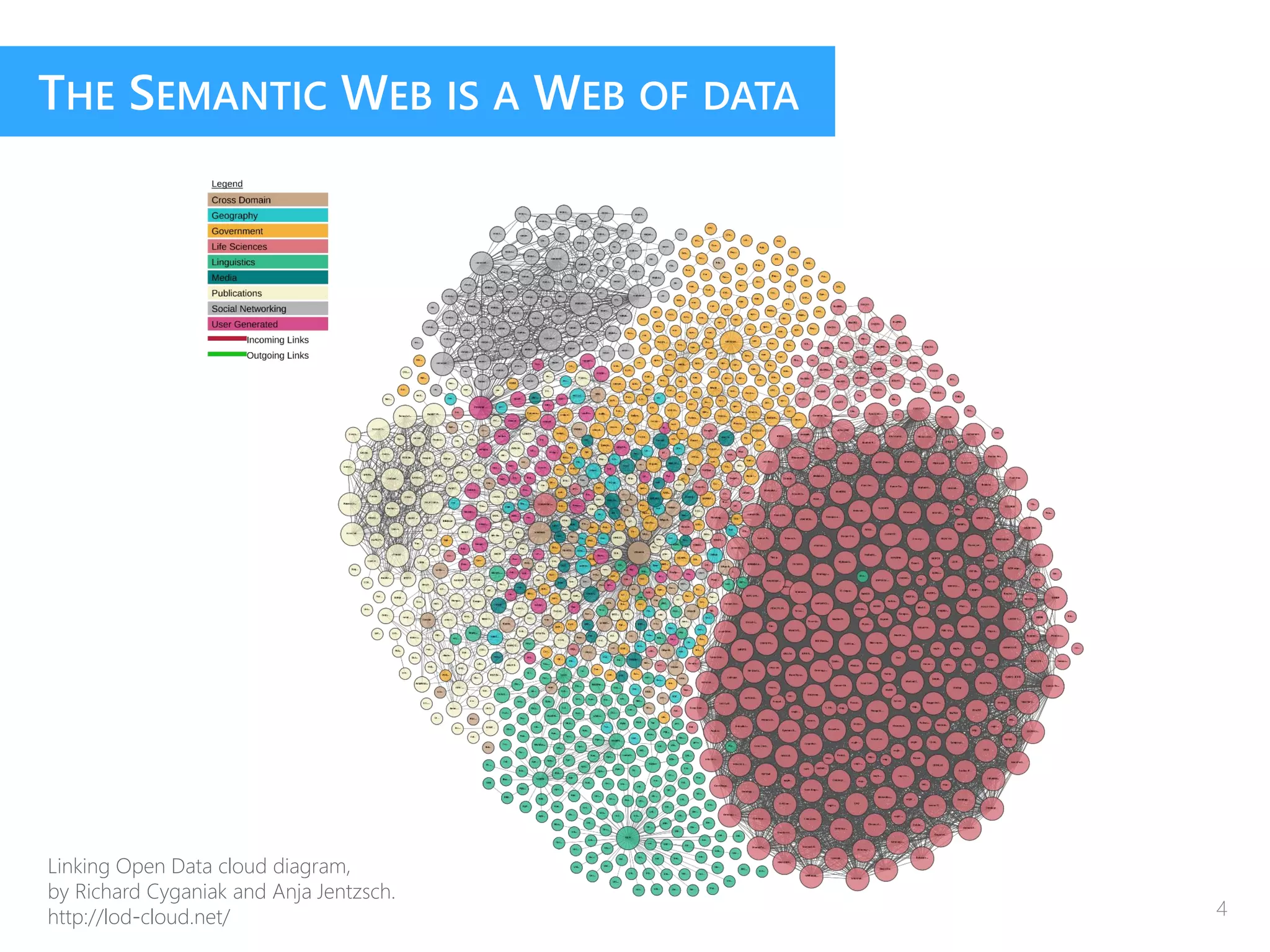 THE SEMANTIC WEB IS A WEB OF DATA
Linking Open Data cloud diagram,
by Richard Cyganiak and Anja Jentzsch.
http://lod-cloud.net/ 4
 