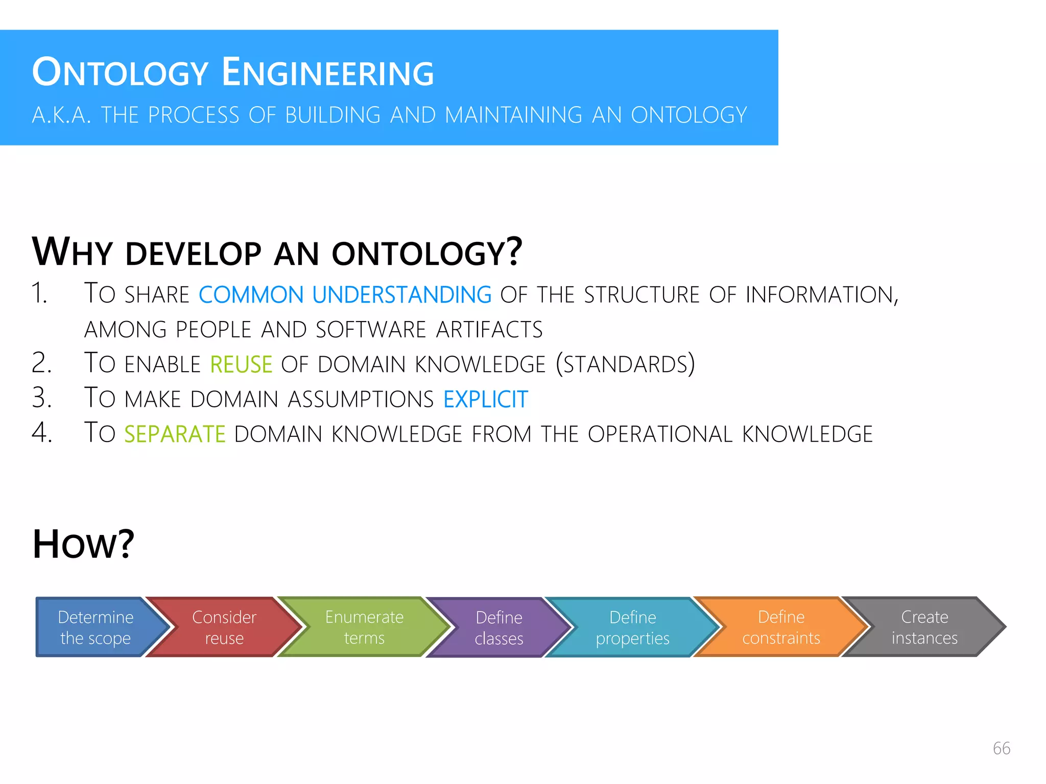 ONTOLOGY ENGINEERING
A.K.A. THE PROCESS OF BUILDING AND MAINTAINING AN ONTOLOGY
WHY DEVELOP AN ONTOLOGY?
1. TO SHARE COMMON UNDERSTANDING OF THE STRUCTURE OF INFORMATION,
AMONG PEOPLE AND SOFTWARE ARTIFACTS
2. TO ENABLE REUSE OF DOMAIN KNOWLEDGE (STANDARDS)
3. TO MAKE DOMAIN ASSUMPTIONS EXPLICIT
4. TO SEPARATE DOMAIN KNOWLEDGE FROM THE OPERATIONAL KNOWLEDGE
HOW?
Determine
the scope
Consider
reuse
Enumerate
terms
Define
classes
Define
properties
Define
constraints
Create
instances
66
 