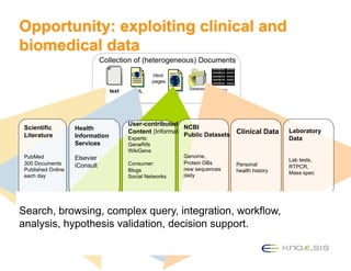 Examples demonstrating use of Semantic Web for Health Care
and Life Sciences research projects and operational clinical or...