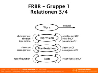 FRBR – Gruppe 1 Relationen 3/4 alternate arrangement alternateOf arrangementOf reconfiguration reconfigurationOf abridgement revision translation abridgementOf revisionOf translationOf subject Manifestation Item Work Expression 