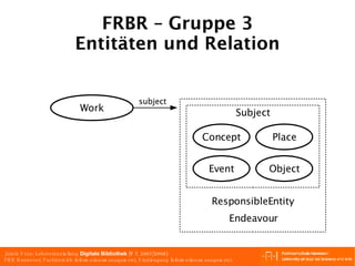 FRBR – Gruppe 3 Entitäten und Relation Endeavour Subject ResponsibleEntity subject Concept Event Object Place Work 