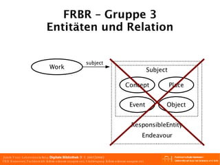 FRBR – Gruppe 3 Entitäten und Relation Endeavour Subject ResponsibleEntity subject Concept Event Object Place Work 