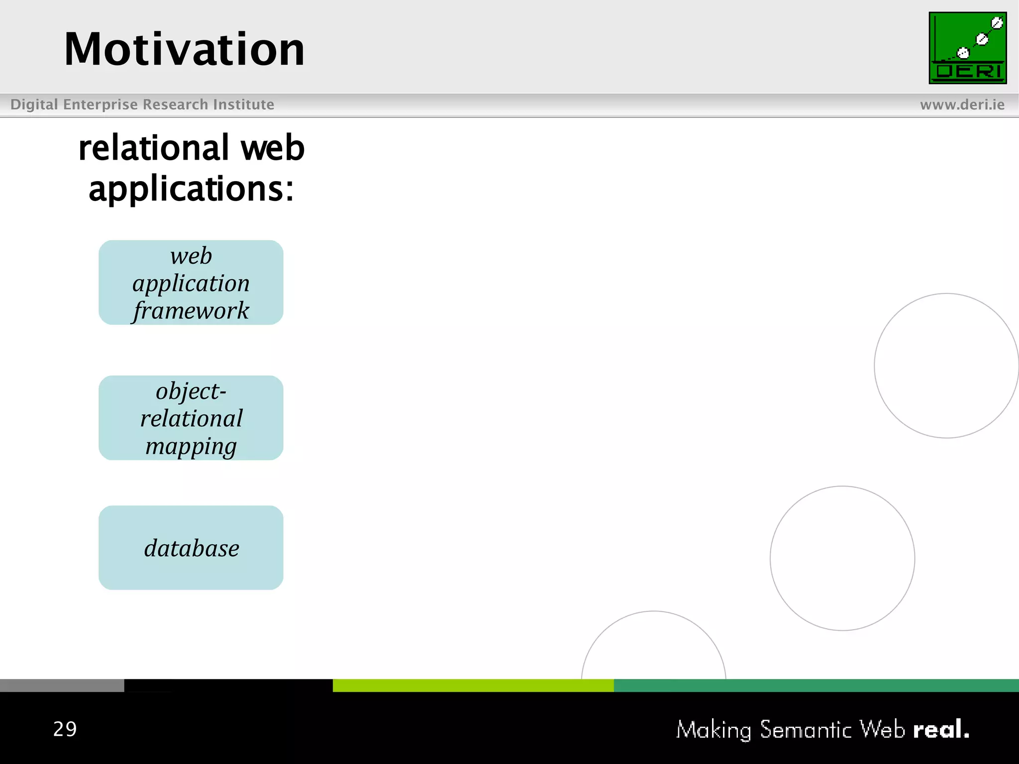 Motivation relational web applications: database object-relational mapping web application framework 