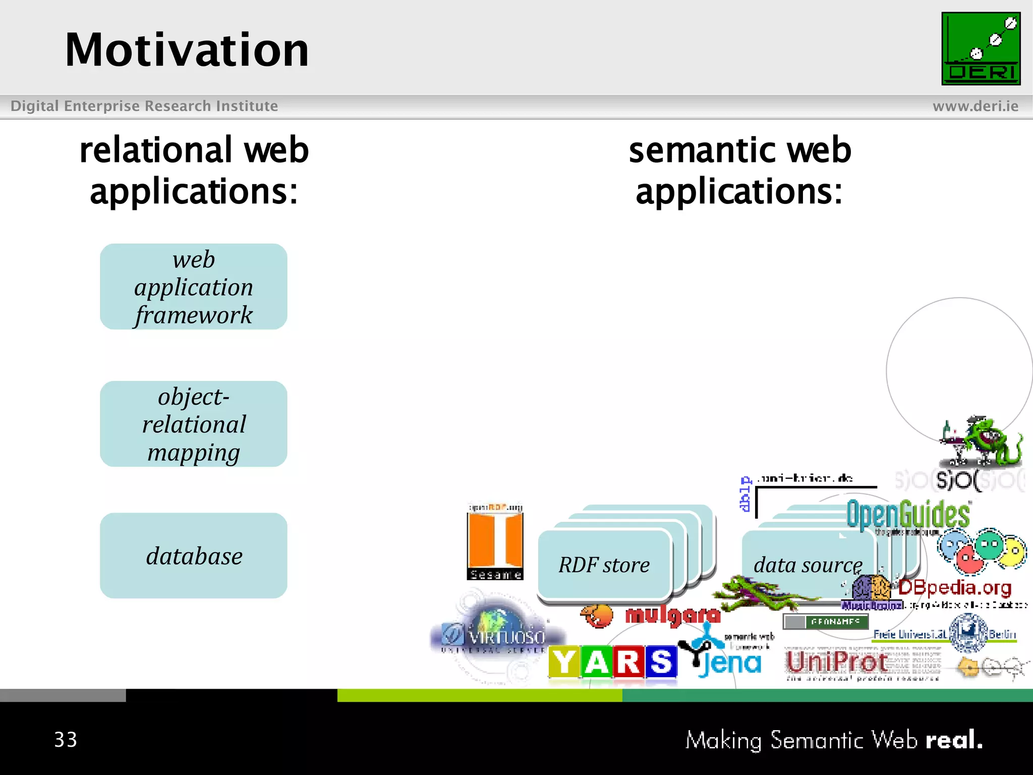 Motivation relational web applications: semantic web applications: database object-relational mapping web application framework data source RDF store 