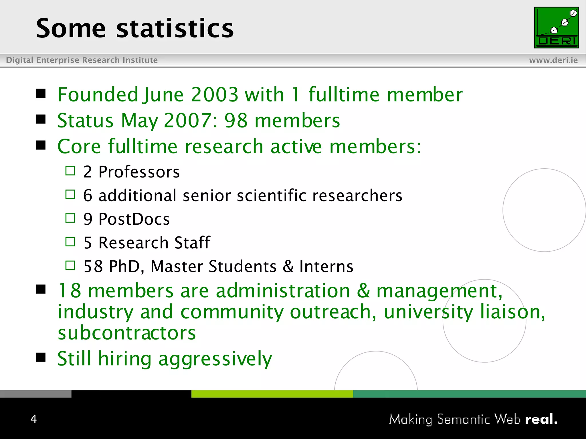 Some statistics Founded June 2003 with 1 fulltime member Status May 2007: 98 members Core fulltime research active members: 2 Professors 6 additional senior scientific researchers 9 PostDocs 5 Research Staff 58 PhD, Master Students & Interns 18 members are administration & management, industry and community outreach, university liaison, subcontractors Still hiring aggressively 