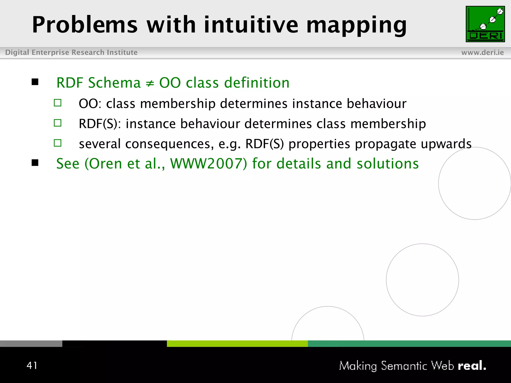 Problems with intuitive mapping RDF Schema ≠ OO class definition OO: class membership determines instance behaviour RDF(S): instance behaviour determines class membership several consequences, e.g. RDF(S) properties propagate upwards See (Oren et al., WWW2007) for details and solutions 