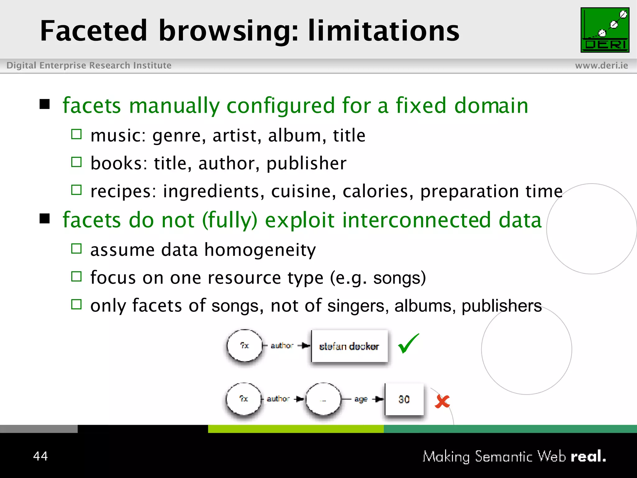 Faceted browsing: limitations facets manually configured for a fixed domain music: genre, artist, album, title books: title, author, publisher recipes: ingredients, cuisine, calories, preparation time facets do not (fully) exploit interconnected data assume data homogeneity focus on one resource type (e.g.  songs ) only facets of  songs , not of  singers, albums, publishers 