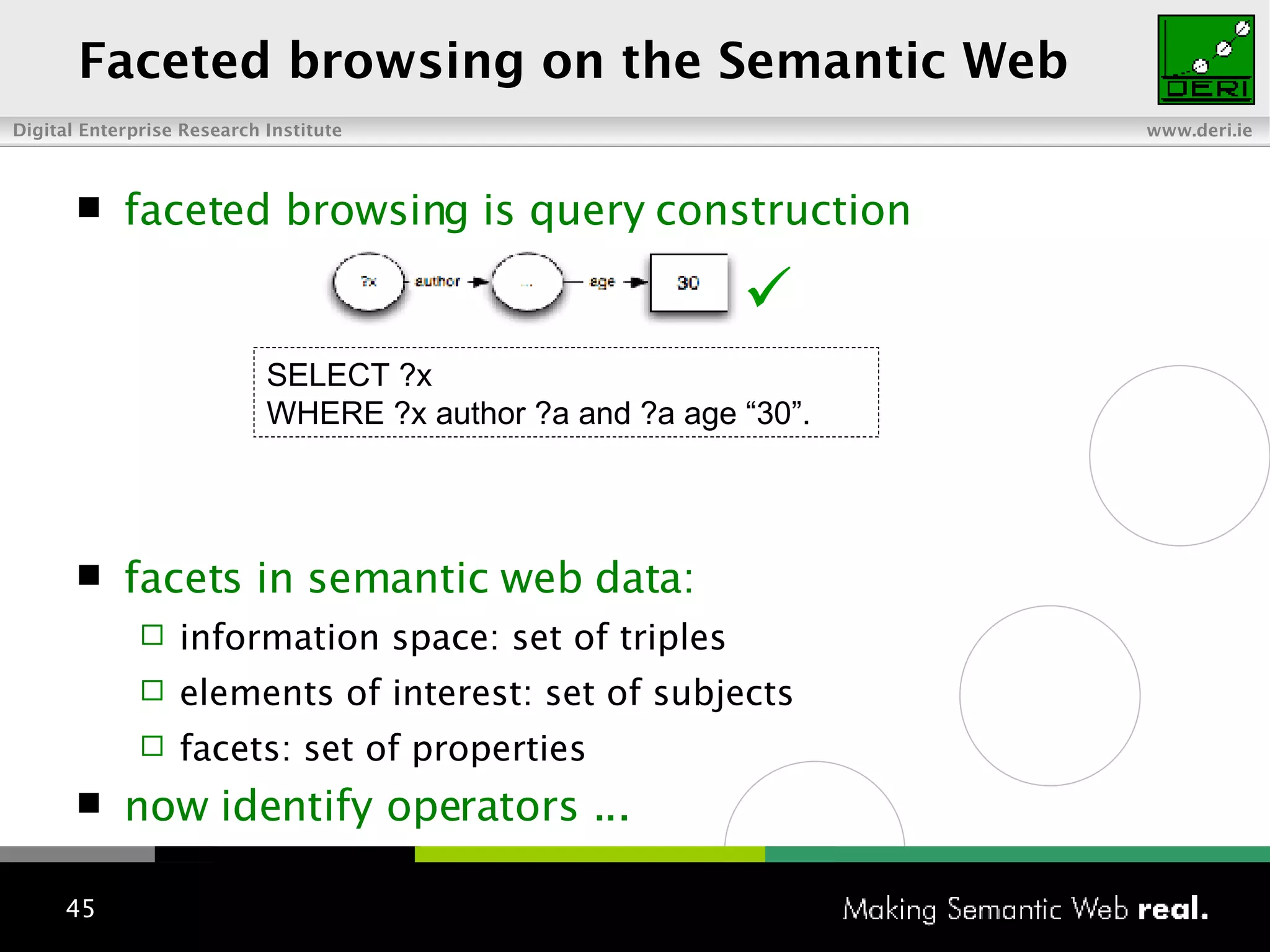 Faceted browsing on the Semantic Web faceted browsing is query construction facets in semantic web  data: information space: set of triples elements of interest: set of subjects facets: set of properties now  identify operators ... SELECT ?x  WHERE ?x author ?a and ?a age “30”. 