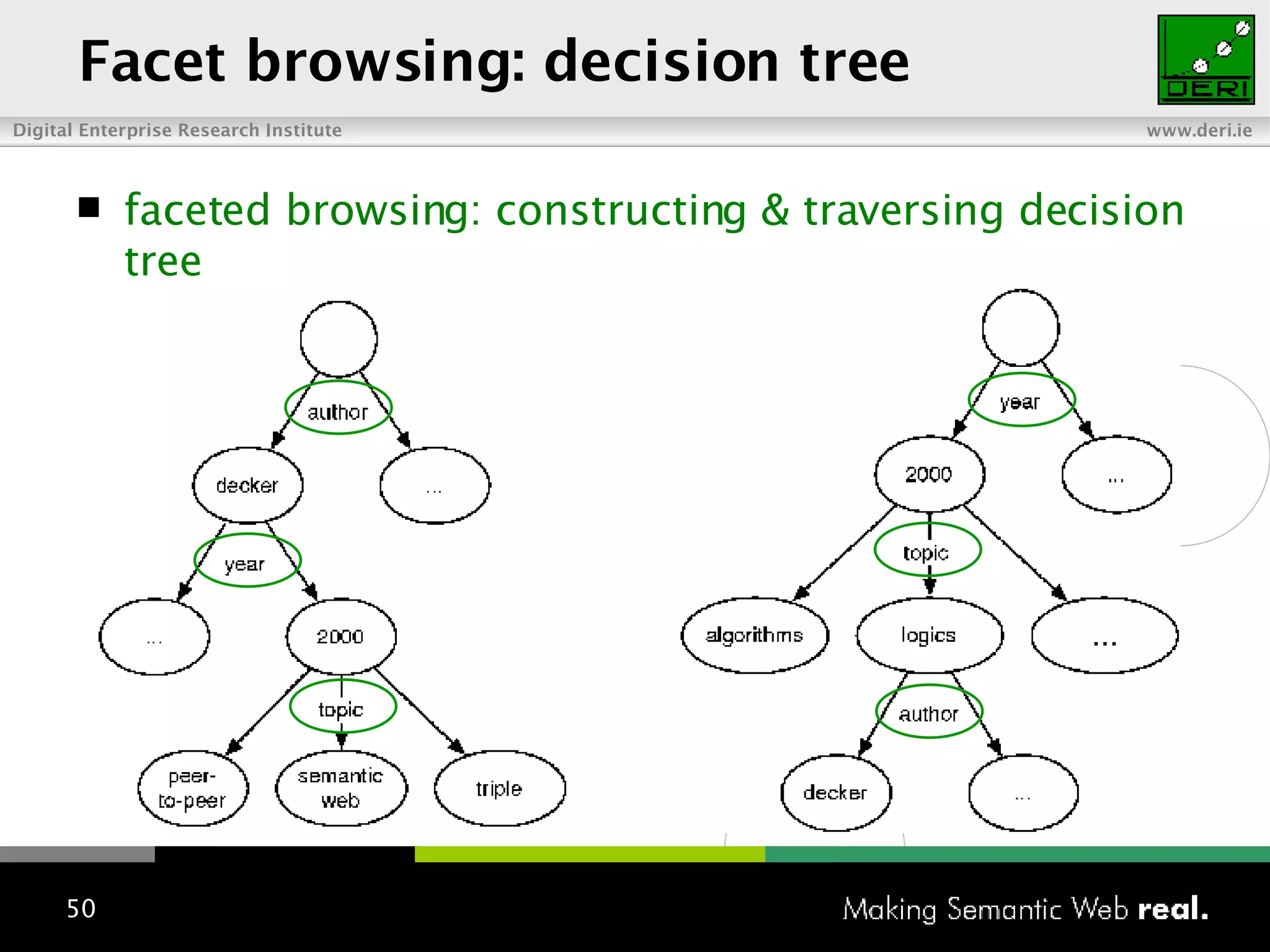 Facet browsing: decision tree faceted browsing: constructing & traversing decision tree ... 