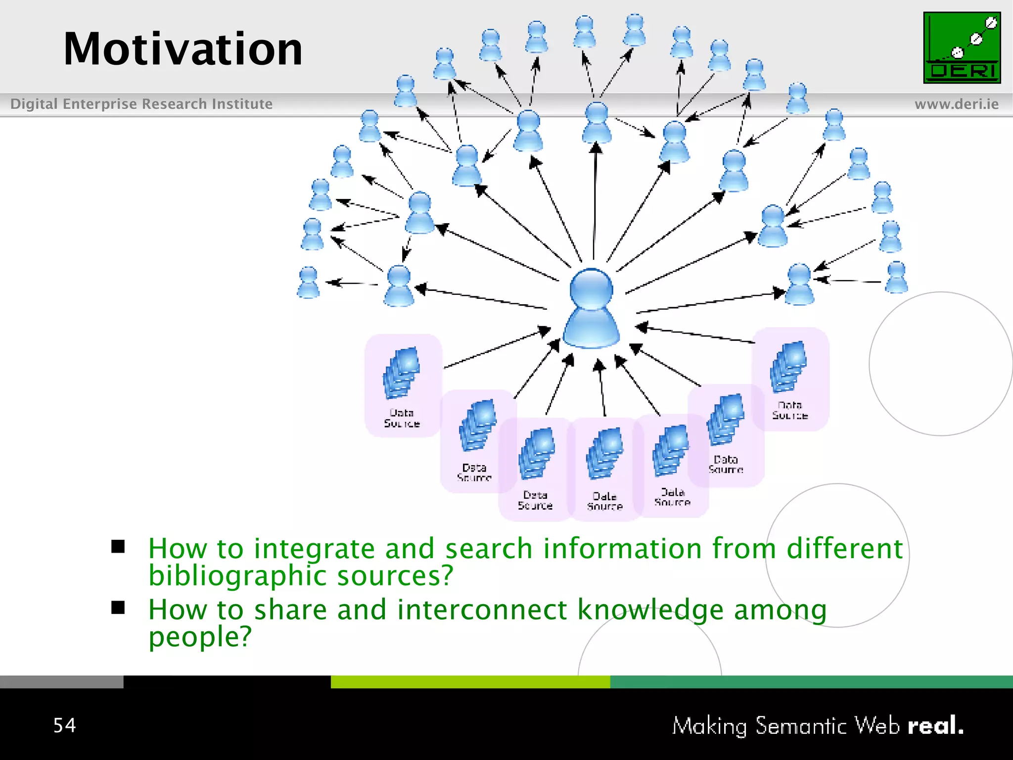 Motivation How to integrate  and search  information from different  bibliographic  sources?  How to share and interconnect knowledge among people? 