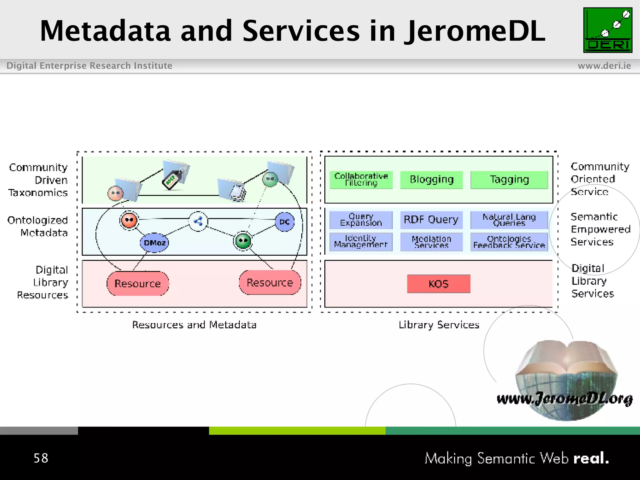 Metadata and Services in JeromeDL  