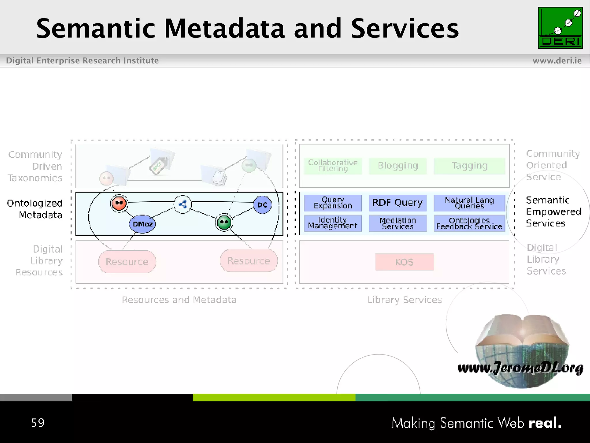 Semantic  Metadata and Services 
