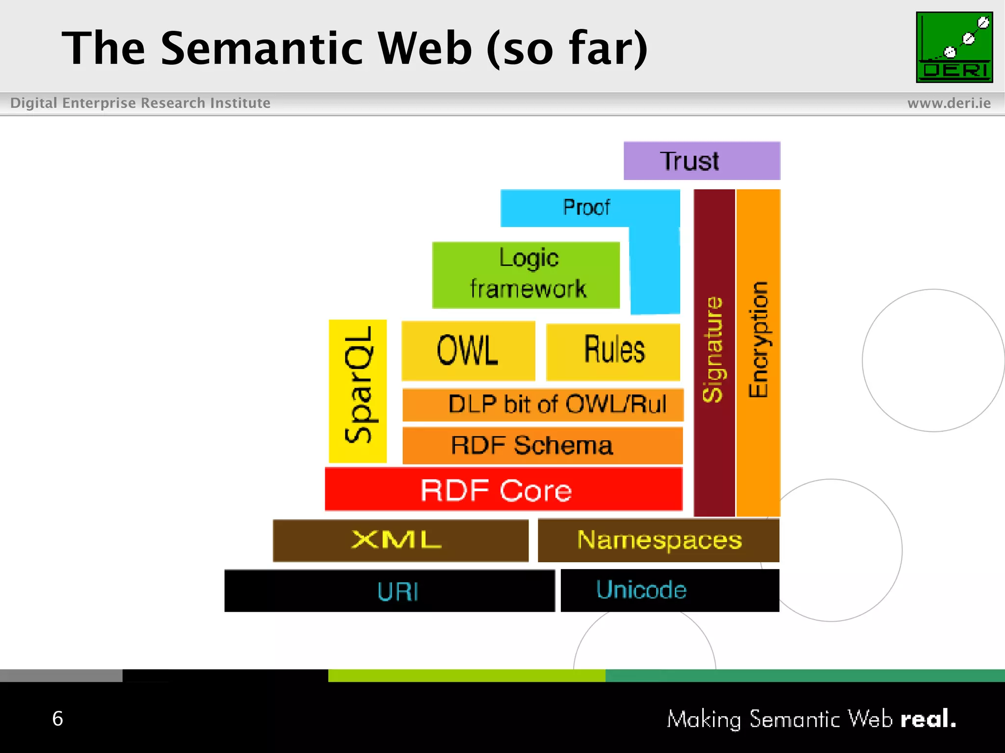 The Semantic Web (so far)  