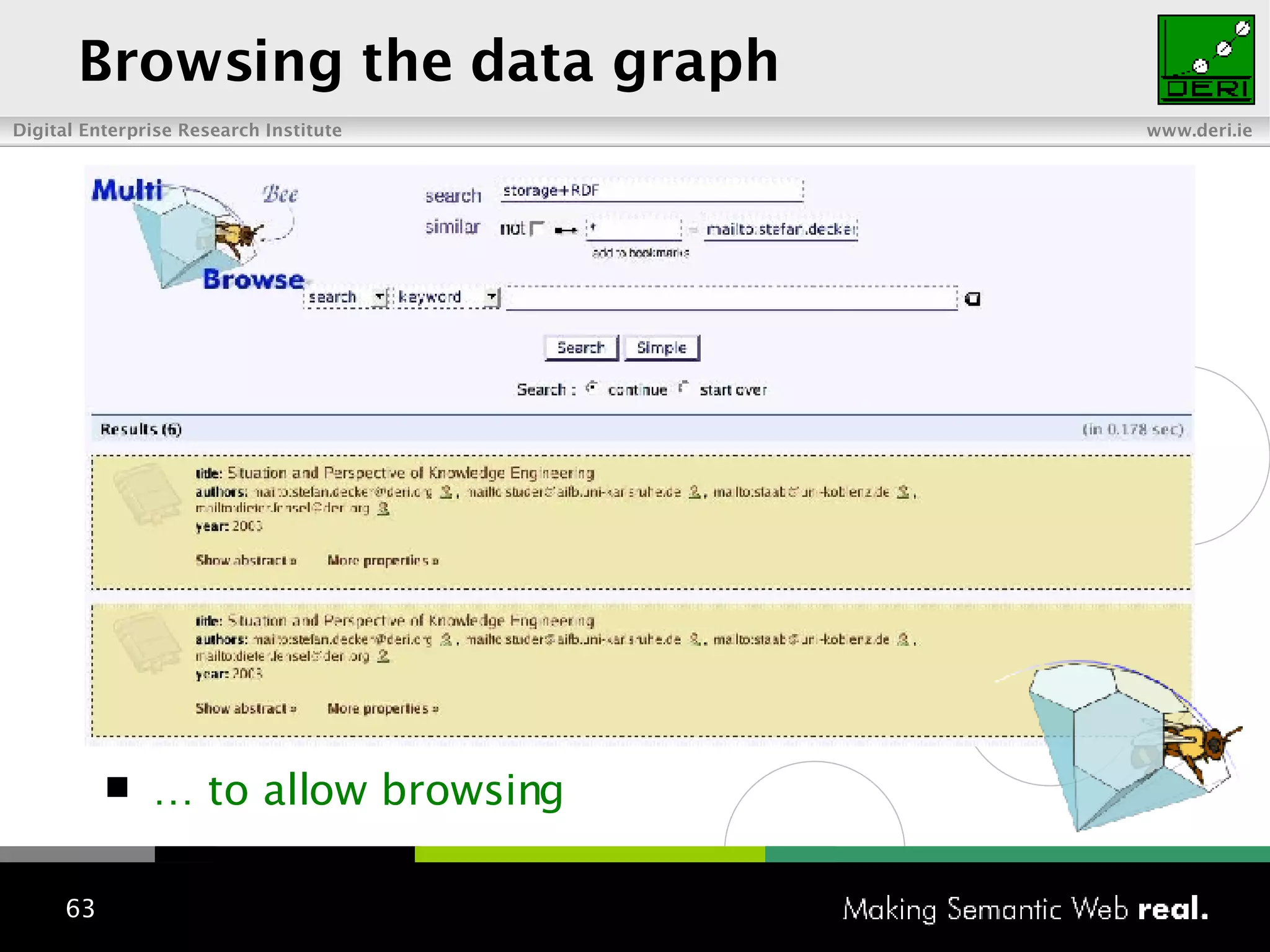 Browsing the data graph … to allow browsing 