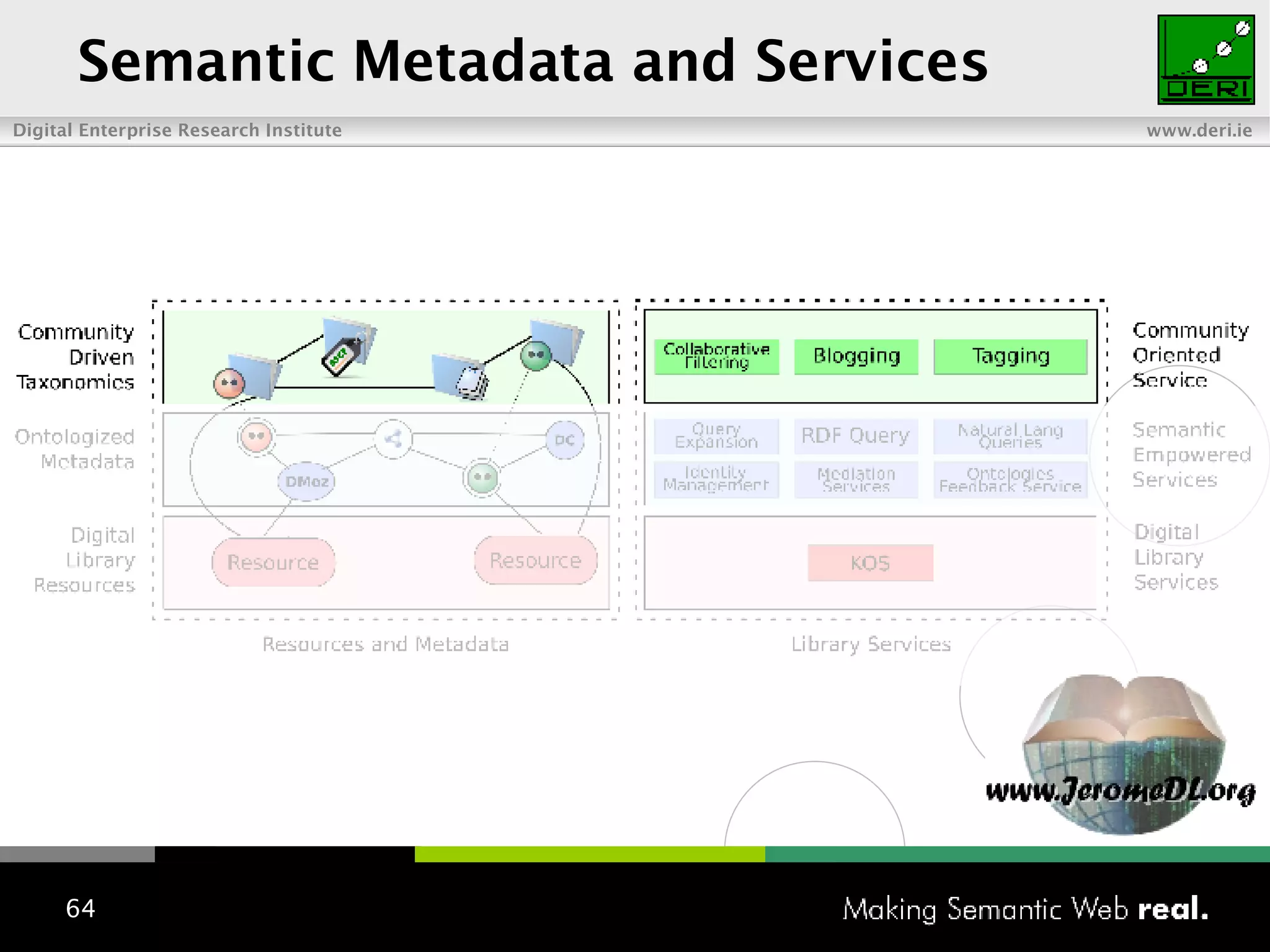 Semantic  Metadata and Services 