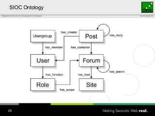 SIOC Ontology 