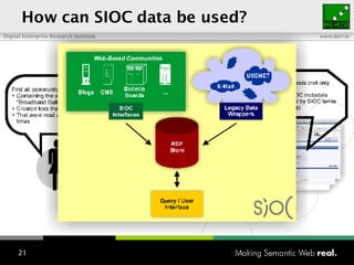How can SIOC data be used? 