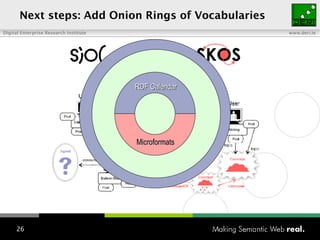 Next steps :  Add Onion Rings of Vocabularies RDF Calendar Microformats 