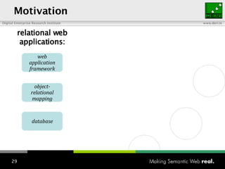 Motivation relational web applications: database object-relational mapping web application framework 