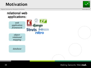 Motivation relational web applications: database object-relational mapping web application framework 