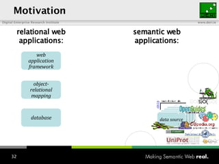 Motivation relational web applications: semantic web applications: database object-relational mapping web application framework data source 