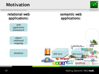 Motivation relational web applications: semantic web applications: database object-relational mapping web application framework data source RDF store 