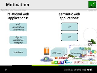 Motivation relational web applications: semantic web applications: database object-relational mapping web application framework ??? data source RDF store ??? 